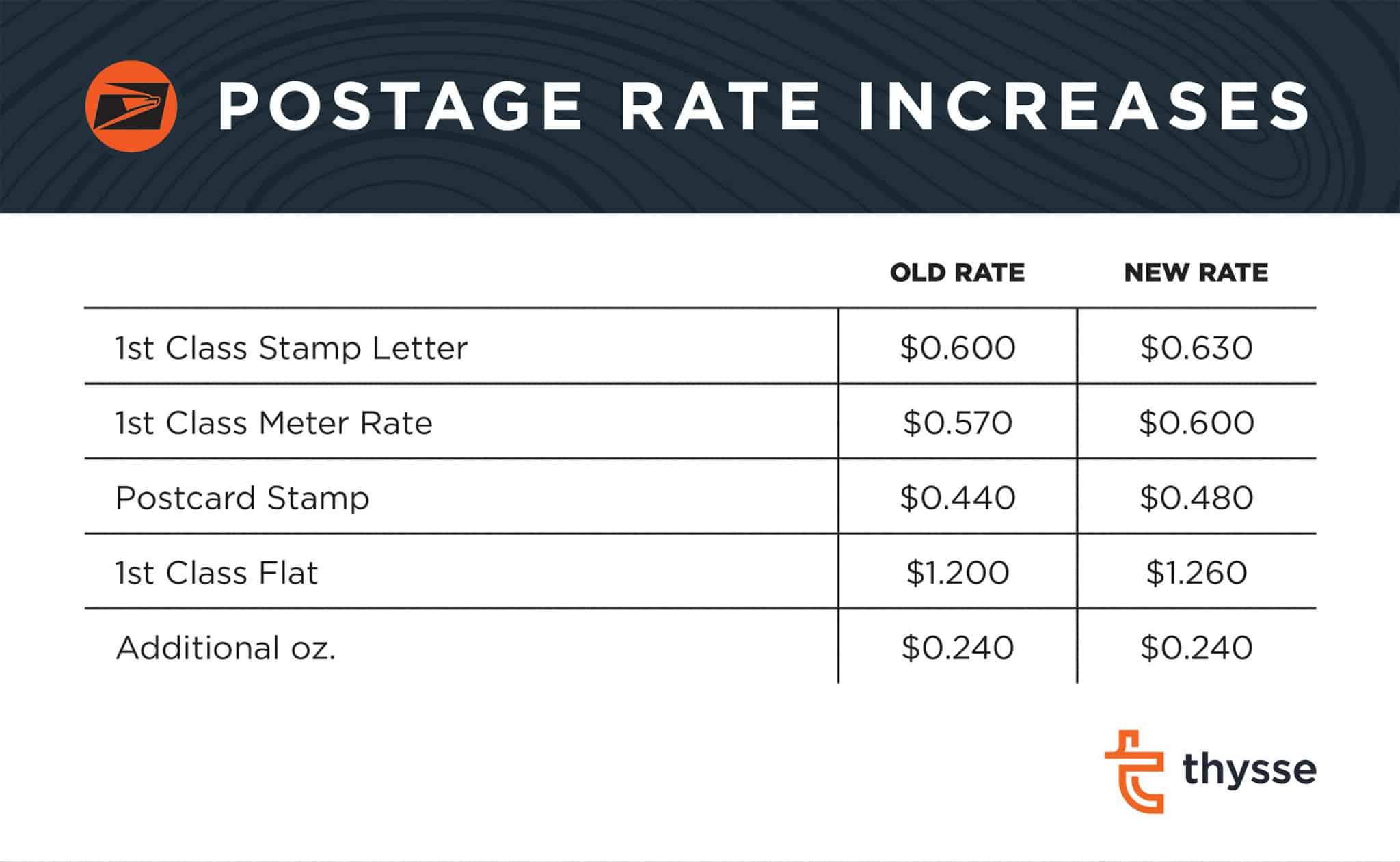 2023 Postage Increases