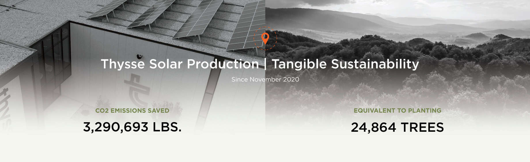 Thysse Solar Production Graphic