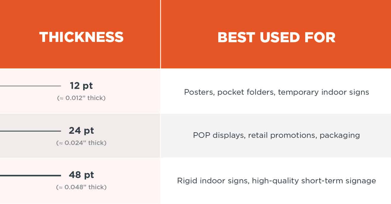 Infographic Showing Board Stock Thicknesses And Best uses
