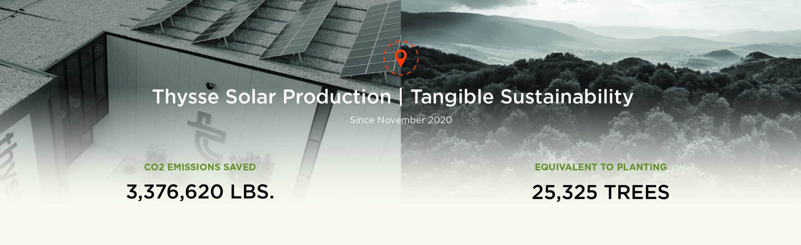 Thysse Solar Production & Tangible Sustainability Data