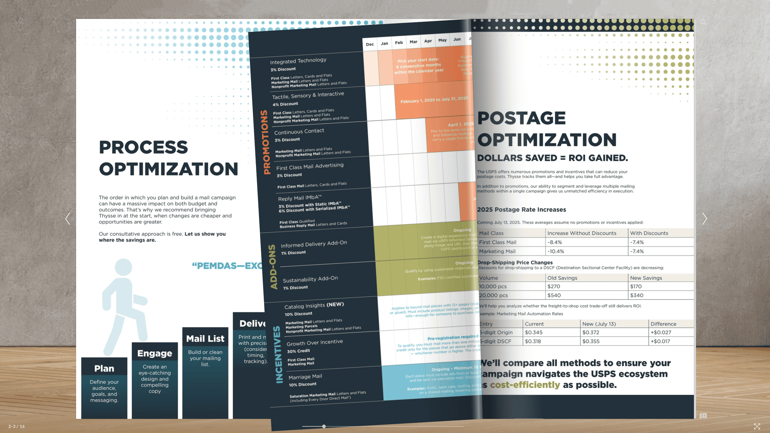 Direct Mail Optimization Guide