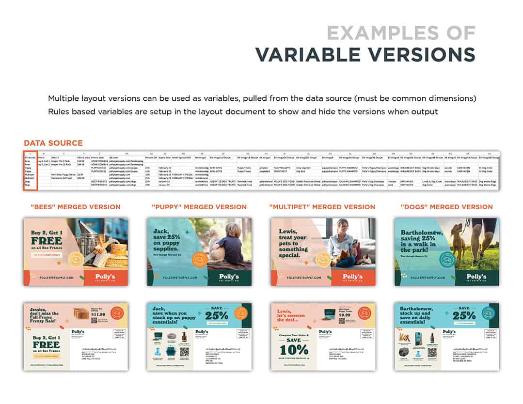 Examples of Variable Data Images